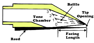 Mouthpiece Diagram